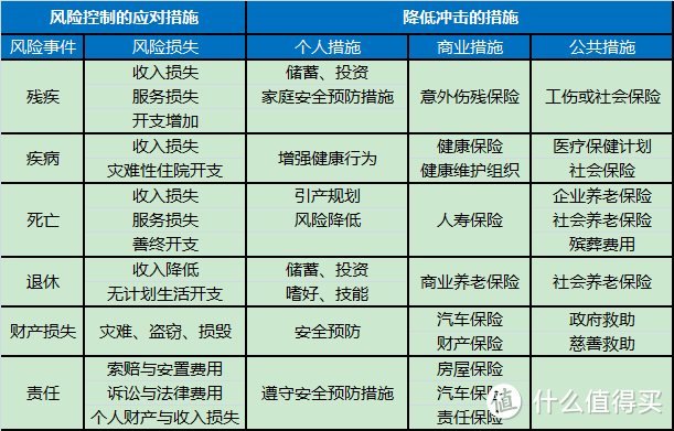 我需要买多少保险 — 浅谈家庭人寿保险保额的确定