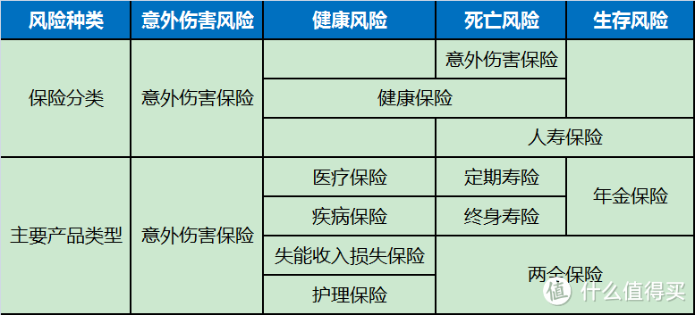 我需要买多少保险 — 浅谈家庭人寿保险保额的确定