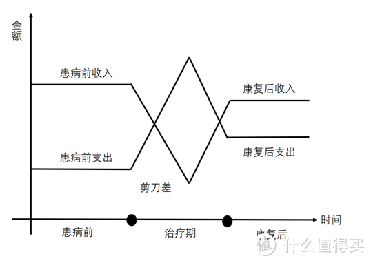 我需要买多少保险 — 浅谈家庭人寿保险保额的确定