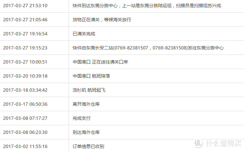 交税保平安——转运四方电商清关IES路线评测