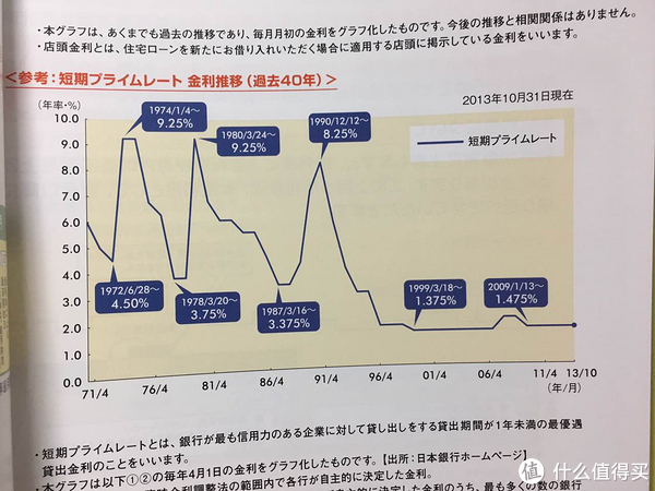 霓虹国购房记 篇二：关于日本买房投资值不值