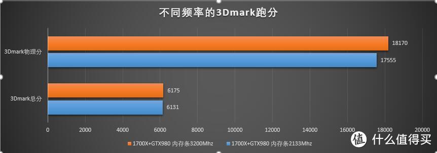 黑白身躯，火红之心 — Ryzen7 1700X平台装机