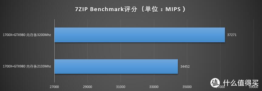 黑白身躯，火红之心 — Ryzen7 1700X平台装机