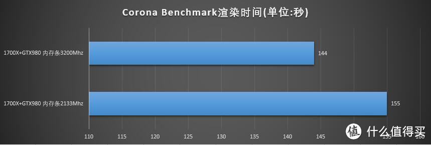 黑白身躯，火红之心 — Ryzen7 1700X平台装机