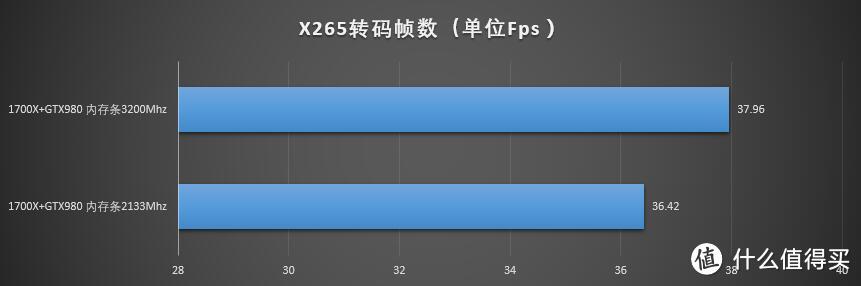 黑白身躯，火红之心 — Ryzen7 1700X平台装机