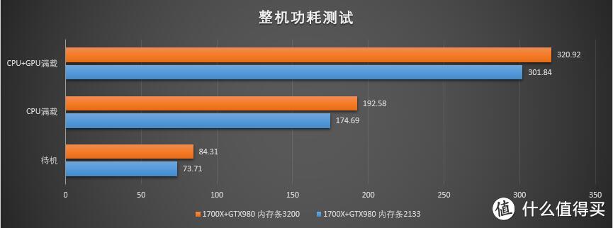 黑白身躯，火红之心 — Ryzen7 1700X平台装机