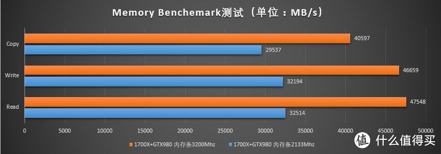 黑白身躯，火红之心 — Ryzen7 1700X平台装机