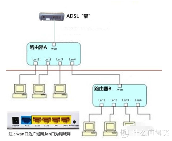 拓扑图