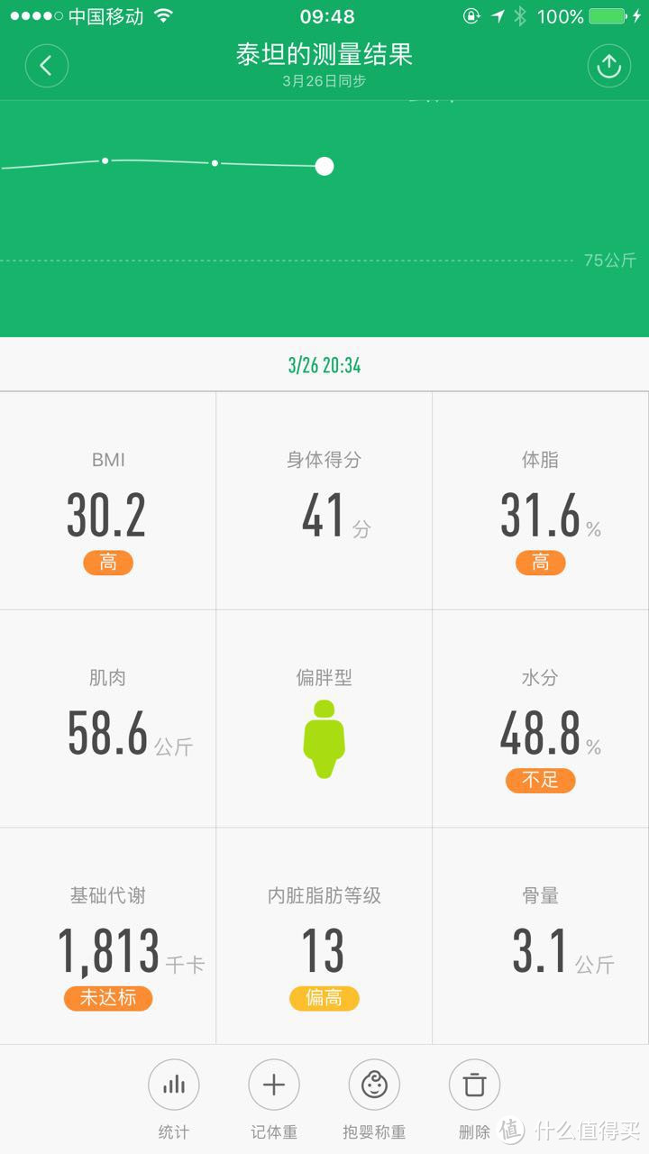 #春光乍瘦#自行车上下班通勤怎么从新手开始 — 减脂减重篇