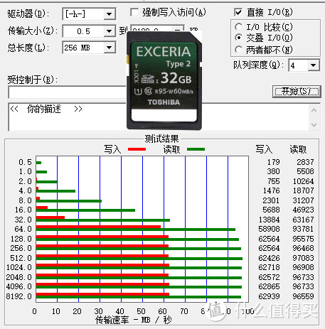 Transcend 创见 USB 3.1读卡器 RDF9K 上手测试