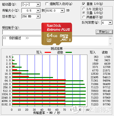 Transcend 创见 USB 3.1读卡器 RDF9K 上手测试