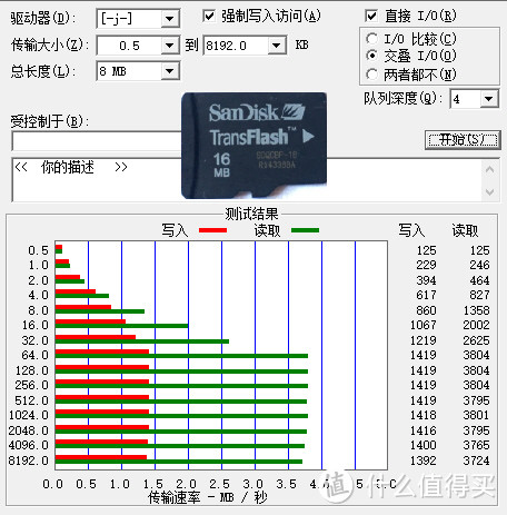 Transcend 创见 USB 3.1读卡器 RDF9K 上手测试