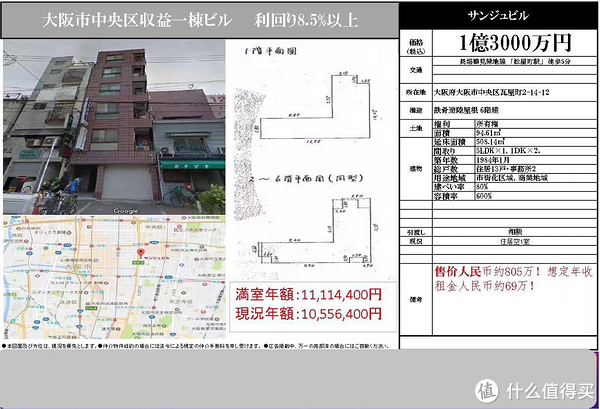 霓虹国购房记 篇二：关于日本买房投资值不值