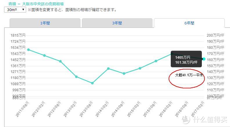 关于日本买房投资值不值