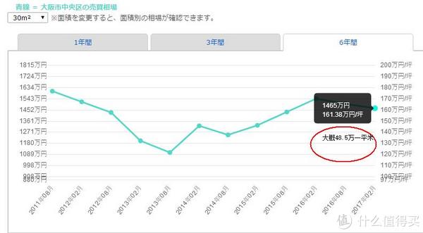 霓虹国购房记 篇二：关于日本买房投资值不值