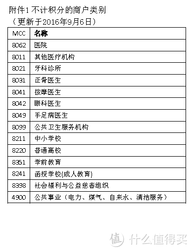 渣打银行刷卡礼品到手 — LEXON 乐上 蓝牙音箱 开箱