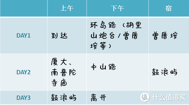 如果只有三天假，可不可以来厦门？