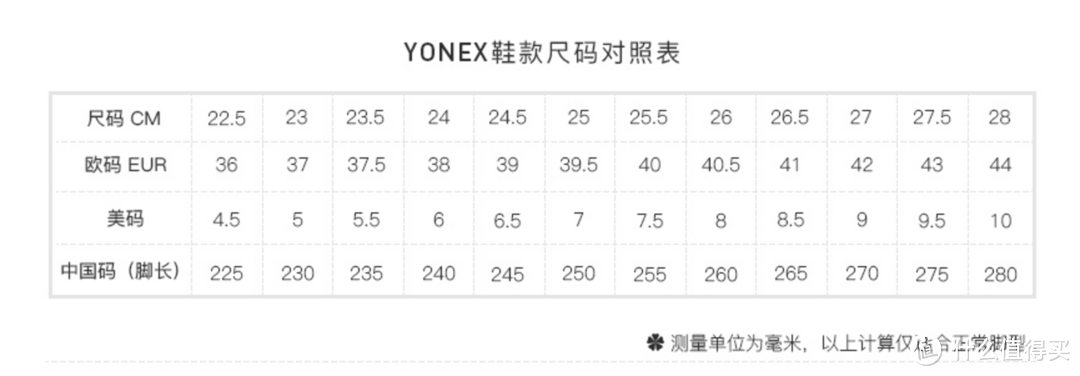 ​真·开箱 尤尼克斯 SHB820MD 羽毛球鞋