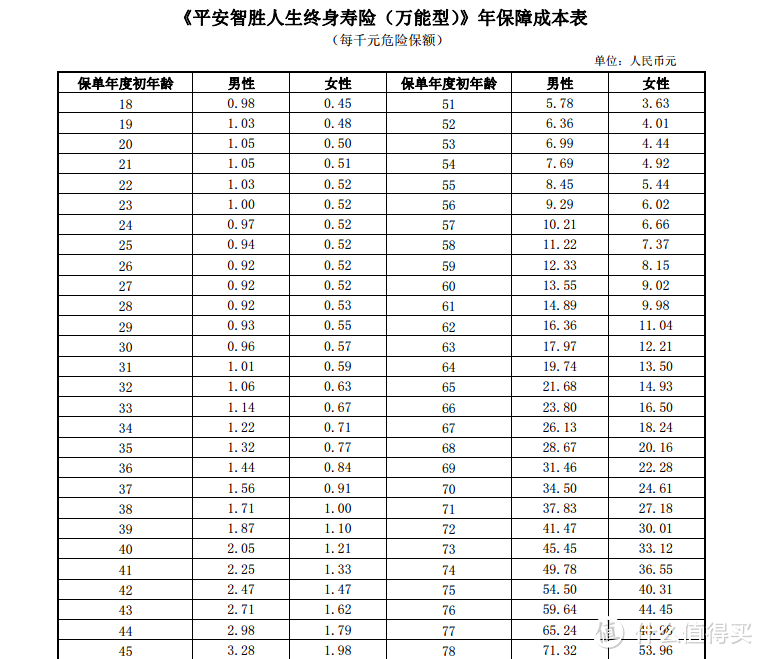 小白也能看懂保险公司的套路：家庭保险购买心得