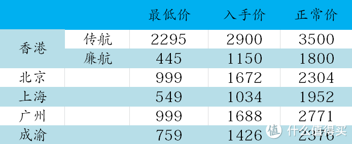 日本机票最低多少才值得买？