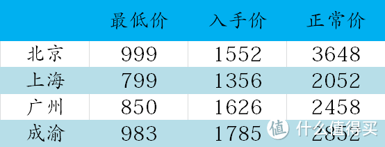 日本机票最低多少才值得买？