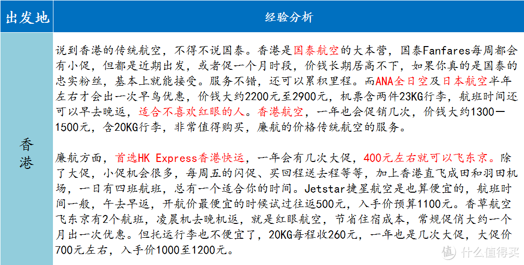 日本机票最低多少才值得买？