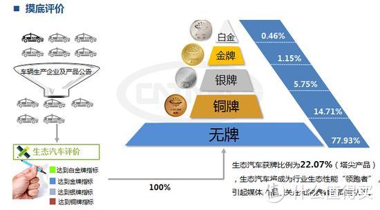 靠谱or忽悠? C-ECAP说80%新车不及格