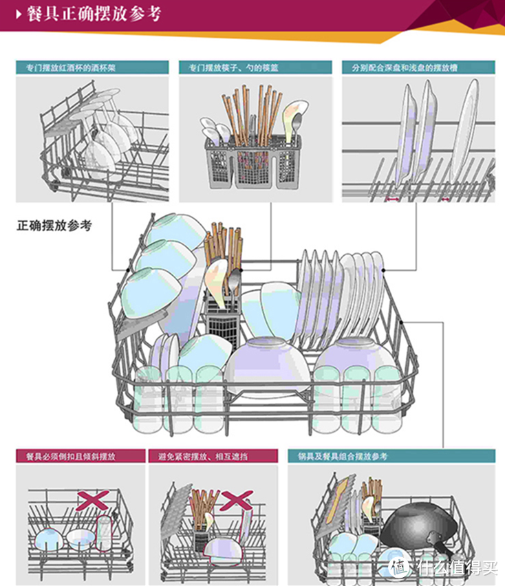 6套洗碗机能否独当一面？西门子 SK23E800TI 洗碗机使用评测