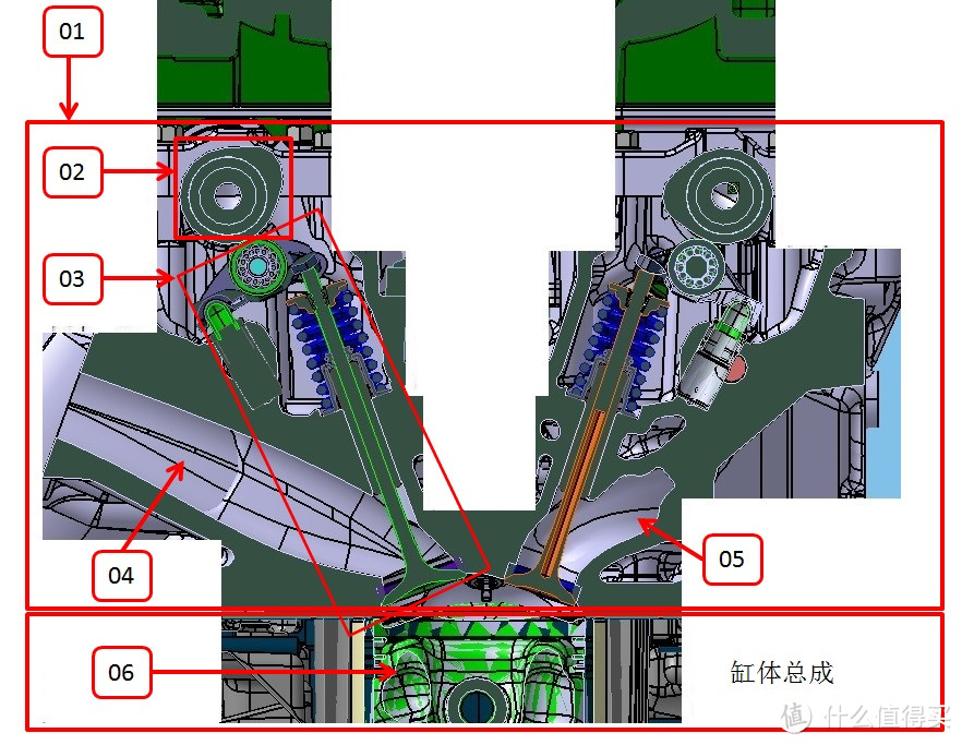 的dohc(double overheadcamshaft)即双顶置凸轮轴,摇臂机构的配气系统