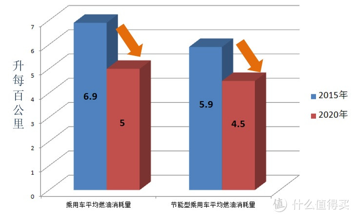 一个典型的配气机构