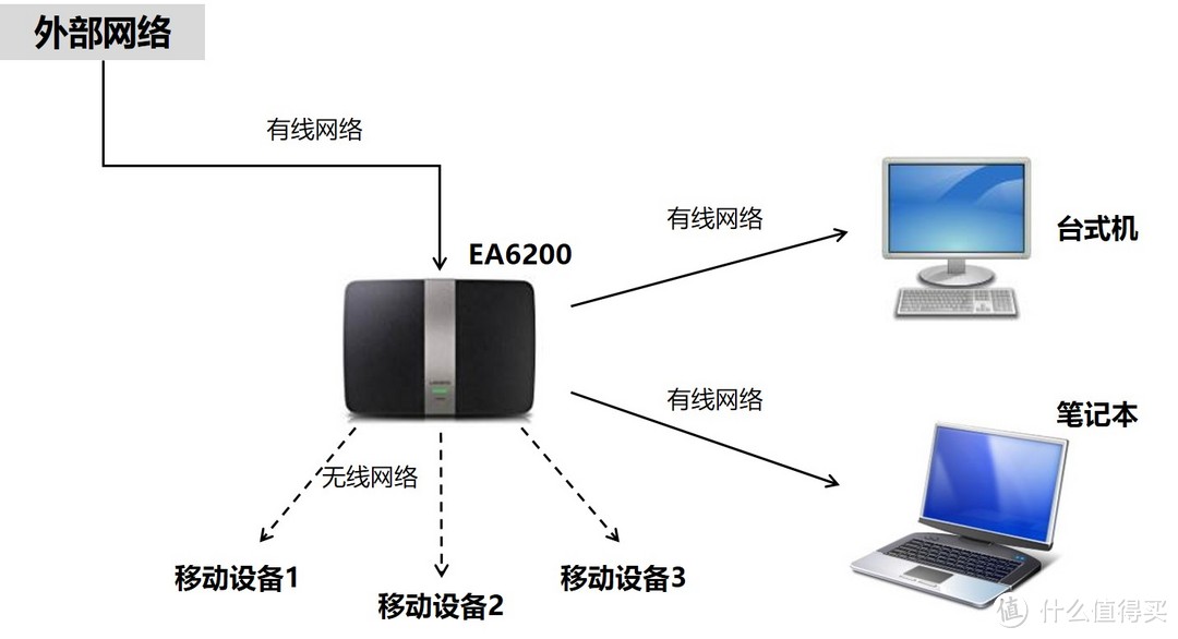 家里弱电箱木有供电？给你我的经验，POE拯救弱电箱