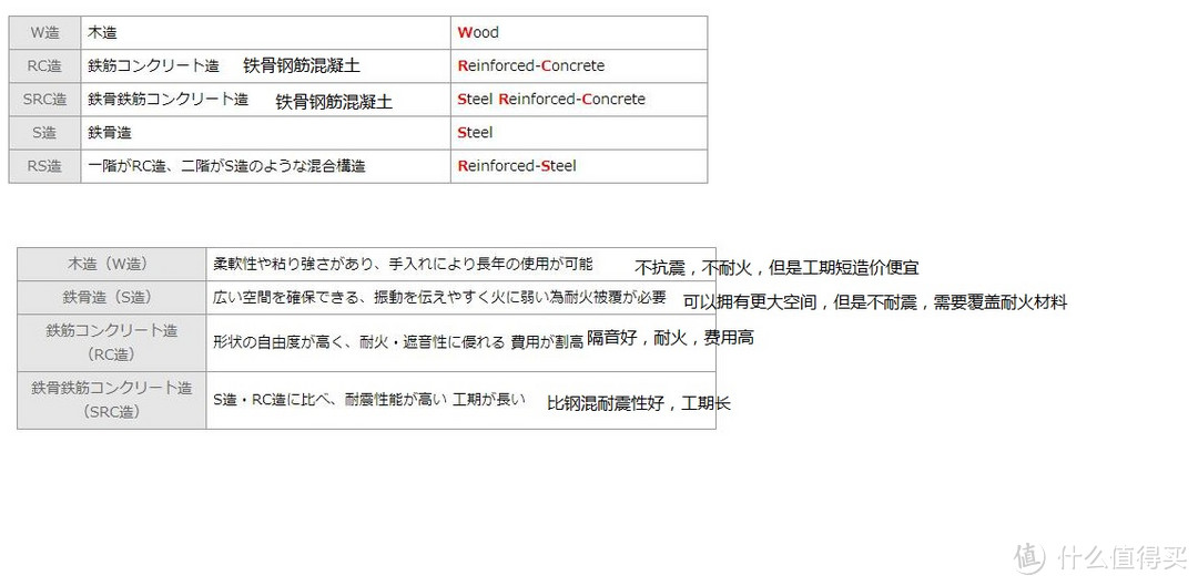 关于日本买房投资值不值