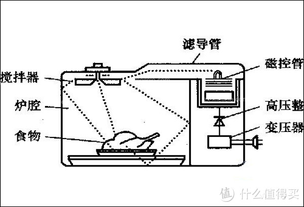 一炉多能 -  Panasonic 松下 NN-DS1000 变频蒸汽微波炉