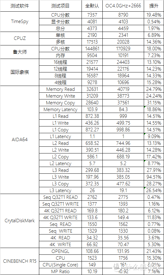 还是没忍住！ASUS 华硕 ROG CROSSHAIR VI HERO 开箱上机重建锐龙3A平台体验超频与游戏