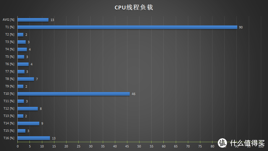 还是没忍住！ASUS 华硕 ROG CROSSHAIR VI HERO 开箱上机重建锐龙3A平台体验超频与游戏