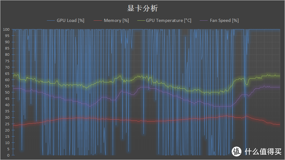 还是没忍住！ASUS 华硕 ROG CROSSHAIR VI HERO 开箱上机重建锐龙3A平台体验超频与游戏