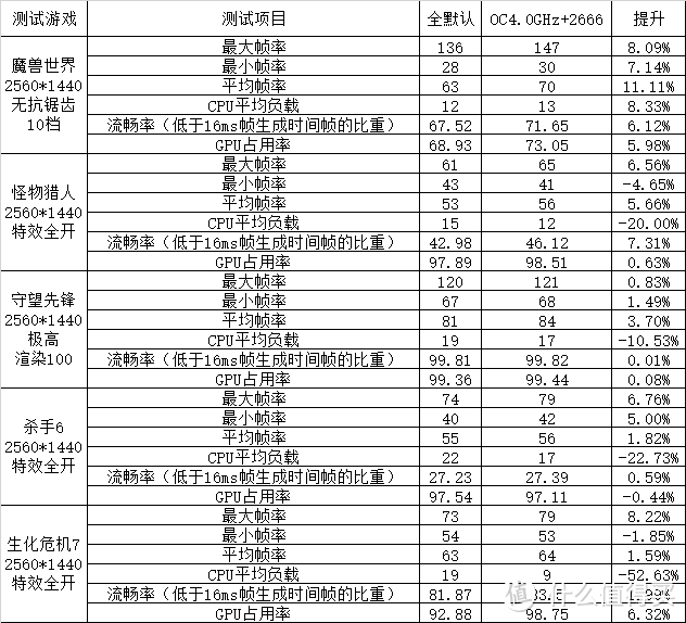 还是没忍住！ASUS 华硕 ROG CROSSHAIR VI HERO 开箱上机重建锐龙3A平台体验超频与游戏