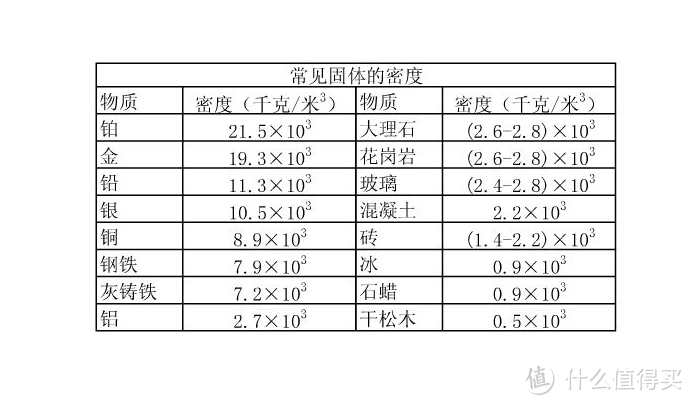 漫谈指尖陀螺选购（入坑必看，不然被坑）