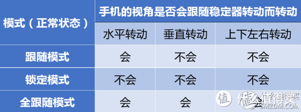 升级诚意备至，防抖入门之选：Zhi yun 智云 Smooth-Q  手机稳定器 深度体验