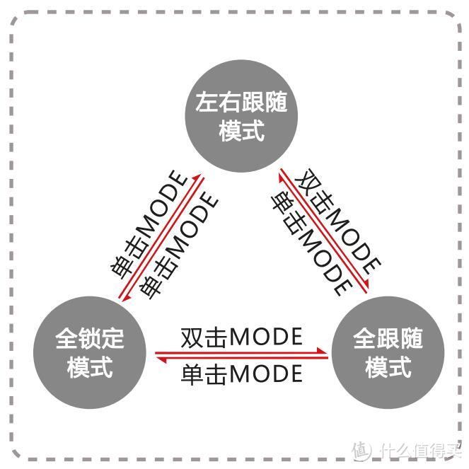 升级诚意备至，防抖入门之选：Zhi yun 智云 Smooth-Q  手机稳定器 深度体验