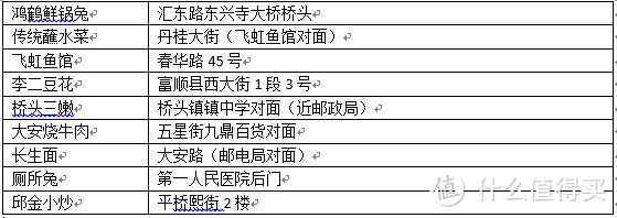 滚滚儿暗黑厨房之——自贡市魂冷吃兔