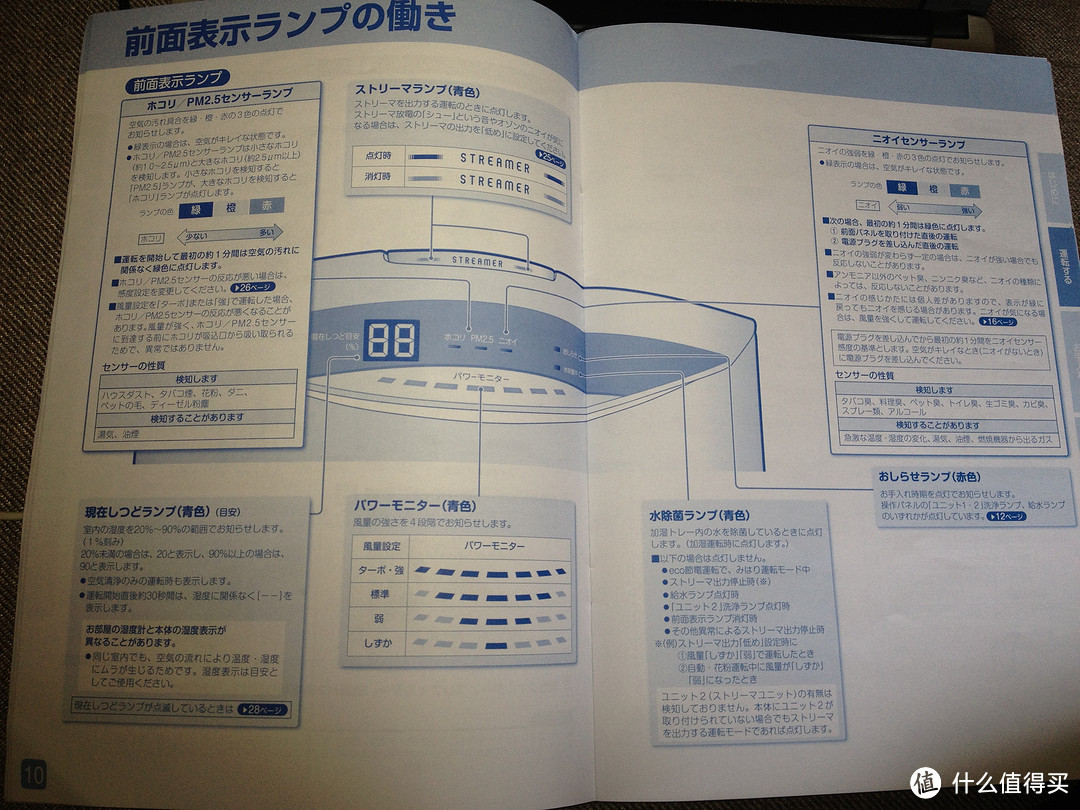 对抗雾霾时代，日淘 DAIKIN 大金 MCK70S-W 空气净化器