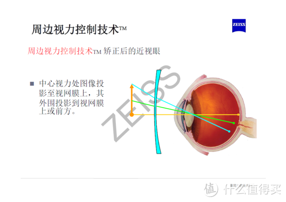 “抛砖引玉”蔡司各系列镜片简单介绍（最表面的介绍,文字与图片较多.慎入!）