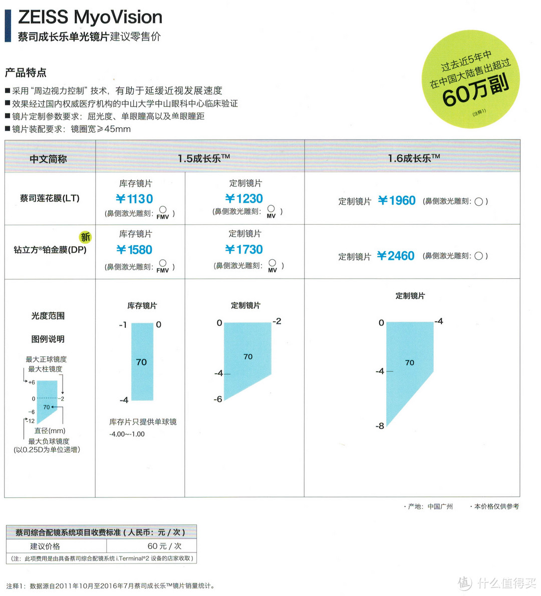 “抛砖引玉”蔡司各系列镜片简单介绍（最表面的介绍,文字与图片较多.慎入!）