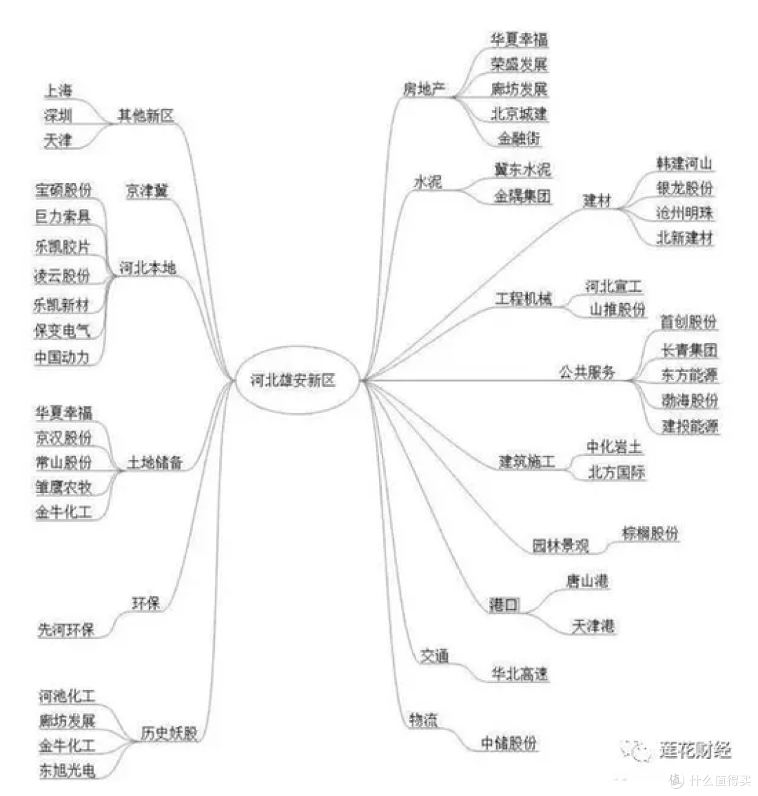 话题活动 | 谈论雄安新区都聊点啥?买房?炒股?还是……