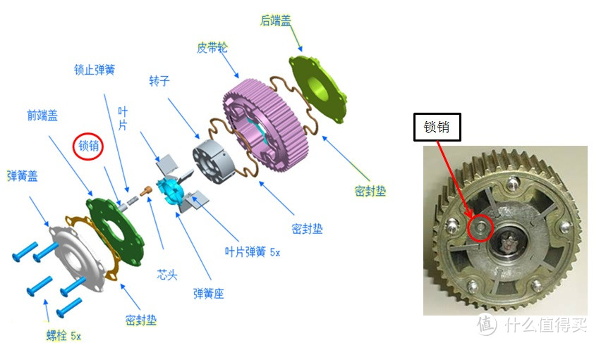 可变气门正时系统简介（一）