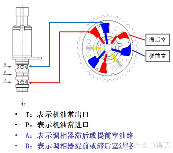 名爵6可变气门正时图图片