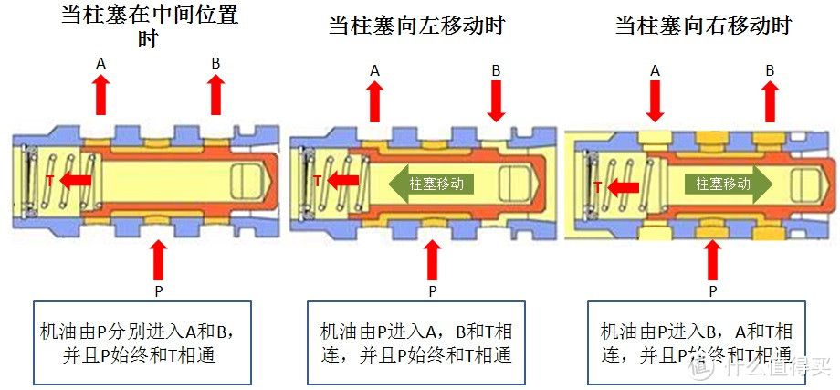 可变气门正时系统简介（一）