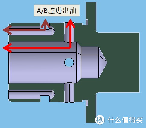 可变气门正时系统简介（一）