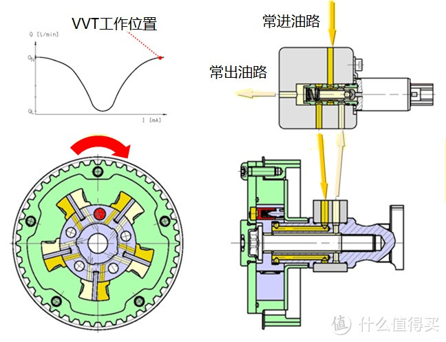 可变气门正时系统简介（一）